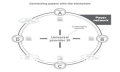 如何在TP钱包中出售USDT：