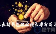 2023年以太坊钱包地址增长