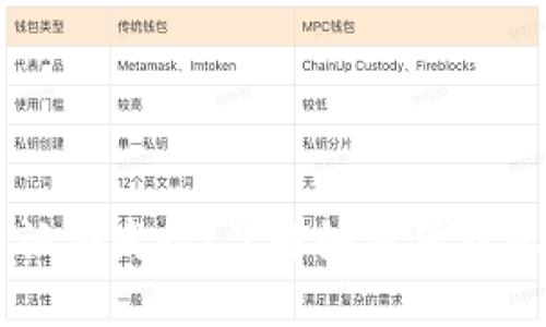 以太坊钱包认证发行：了解如何保护您的数字资产