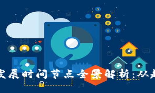 数字货币发展时间节点全景解析：从起源到未来