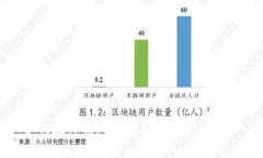 如何在TP钱包中购买猪币（
