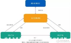 安卓与苹果TP钱包之间的同