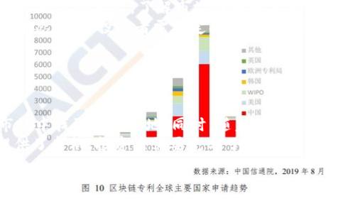 jnaqiangTP钱包如何购买Kishu币？详细指南/jnaqiang
TP钱包, Kishu币, 加密货币, 钱包应用/guanjianci

### 内容主体大纲

1. **引言**
   - TP钱包和Kishu币简介
   - 为什么选择TP钱包？

2. **TP钱包的基础知识**
   - TP钱包的功能和特点
   - 如何注册TP钱包账户

3. **Kishu币概述**
   - Kishu币的起源和发展
   - Kishu币的特点和优势

4. **如何通过TP钱包购买Kishu币**
   - 资金准备
   - 选择交易所
   - 购买步骤详解

5. **TP钱包的安全性**
   - 钱包安全的必要性
   - 如何保护你的TP钱包

6. **Kishu币的投资潜力**
   - Kishu币的市场表现
   - 投资Kishu币的风险分析

7. **总结**
   - 购买Kishu币的小贴士
   - 未来展望

### 问题及详细介绍

#### 问题1：TP钱包是什么？

TP钱包的概述
TP钱包是一款新兴的数字资产管理工具，旨在帮助用户安全地存储和管理各种加密货币。作为一款去中心化钱包，TP钱包允许用户完全掌控自己的私钥，从而提高资产的安全性。TP钱包的功能非常全面，不仅支持主要的加密货币，如比特币和以太坊，还支持各类新兴的代币，包括Kishu币。随着加密货币市场的蓬勃发展，TP钱包的用户基础也在稳步增长。
这款钱包具备用户友好的界面，让初学者也能轻松上手。用户可以通过简单的步骤创建钱包，导入现有资产，以及进行日常交易。此外，TP钱包还集成了多种钱包功能，比如 DApp 浏览和 DeFi 服务，为用户提供一站式的数字资产管理体验。

#### 问题2：Kishu币的起源是什么？

Kishu币的发展历史
Kishu币（KISHU）是一种以去中心化和社区驱动为基础的加密货币。它于2021年4月推出，最初是作为一种“模仿币”开始的，但随着社区的积极参与和较大规模的市场营销，很快获得了越来越多用户的认可。Kishu币的主要目的是为了建立一个公平的金融生态系统，让更多人参与到加密货币的世界中。
Kishu币显著的特点是其分散的治理结构和社区参与度。作为一种社区驱动的代币，Kishu币鼓励用户通过持有代币参与决策过程，甚至可获得额外的币奖励。这种做法不仅增强了用户的参与感，也促进了代币的流通和价值增长。

#### 问题3：如何在TP钱包中创建账户？

TP钱包账户的创建步骤
创建TP钱包账户的过程非常简单。首先，用户需要下载并安装TP钱包应用。应用支持多平台，包括iOS和Android。安装完成后，用户可以打开应用并选择“创建新钱包”。系统会提示用户设置一个安全的密码，确保账户的安全性。
完成密码设置后，TP钱包会生成用户的助记词，用户需要妥善保存这些信息，因为它是恢复钱包和资产的唯一途径。不要与他人分享助记词或密码。设置完成后，用户就能访问TP钱包并开始管理自己的加密资产。

#### 问题4：通过TP钱包如何购买Kishu币？

购买Kishu币的操作流程
在TP钱包中购买Kishu币的第一步是准备资金，用户需要在钱包中充入法定货币或者其他加密货币。这可以通过链接银行账户或通过其他交易所进行充值。在充入资金后，用户选择一个支持Kishu币交易的交易所进行购买。
用户可以在TP钱包内直接访问支持的去中心化交易所，通过简单的操作进行购买。通常的步骤是选择Kishu币，对应的交易对（如KISHU/ETH），输入购买数量，并确认交易。完成后，用户可以在TP钱包中找到他们的新Kishu币。

#### 问题5：如何确保TP钱包的安全性？

TP钱包安全性的重要性
在使用TP钱包管理资产时，安全性是用户最关注的问题之一。TP钱包采用了多重加密技术，确保用户资产的安全。此外，用户必须妥善保管自己的助记词和密钥，恶意软件和钓鱼网站是主要的安全威胁。
为了提高TP钱包的安全性，用户还可以开启两步验证功能。此外，定期更新钱包应用，以及在可信的Wi-Fi网络下使用钱包，都有助于保护用户的资产。建议用户定期检查账户活动，并发现异常情况时立刻采取行动。

#### 问题6：Kishu币的投资风险是什么？

Kishu币的市场风险分析
Kishu币的投资潜力意味着用户可能会获得显著的收益，但同时也伴随着各种风险。首先，Kishu币作为一种新兴的代币，其市场波动性极大，用户可能面临资产贬值的风险。了解市场趋势和分析项目进展是投资Kishu币的重要步骤。
此外，随着越来越多的投资者进入市场，竞争也变得更加激烈。为了保持价值，Kishu币需要不断吸引用户，例如通过技术更新、社区治理和市场营销来增强其生态系统。投资者需要定期关注这些动态，以避免潜在的损失。

#### 问题7：未来Kishu币的市场前景如何？

Kishu币未来的发展趋势
Kishu币的未来前景与其社区的活跃度和市场的整体发展息息相关。如果团队能够积极推动项目进步并加强社区参与，Kishu币有可能在竞争激烈的加密市场中找到立足之地。同时，随着越来越多的用户认可和接受这种代币，其市场价值也可能相应上涨。
此外，随着DeFi和NFT等金融创新的普及，Kishu币有机会融入更加广泛的应用场景。总之，尽管面临挑战，但Kishu币的独特定位和用户基础为其未来发展提供了良机。投资者需要充分了解市场，做好风险管理。 

以上内容为Kishu币在TP钱包中的购买指南及相关信息，综合展现了加密货币的基本概念和市场环境，希望对用户做出合理的投资决策有所帮助。