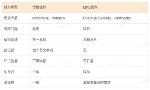 数字货币真实交易软件：如何选择与使用指南