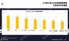 详解数字货币 ENC 申购流程