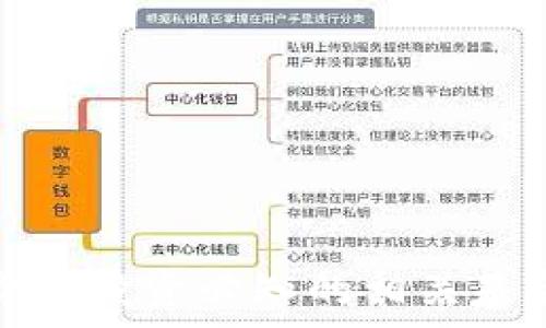   
数字货币投资必知的相关基金清单