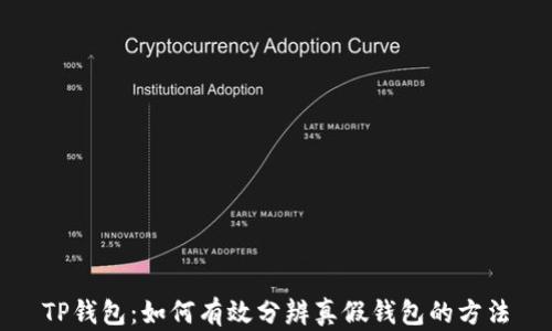 
TP钱包：如何有效分辨真假钱包的方法