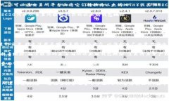 在讨论TRC（波场TRC20代币）