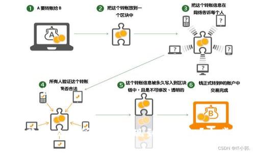易于大众且的


如何将欧意交易所余额提现到TP钱包？全步骤指南