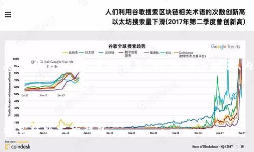当然可以！下面是一个关于“Ubuntu以太坊钱包”的、相关关键词、内容大纲以及相关问题。



如何在Ubuntu上创建和管理以太坊钱包