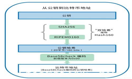 如何查找TP钱包上的Memo信息？