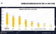 TP钱包转账错误后的找回指