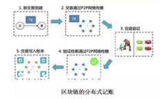 biatoti如何将Kishu币转入T