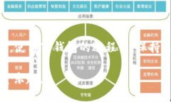 jiaoti如何将柴犬币转移到