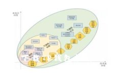 苹果手机下载TP钱包软件的