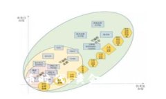 数字货币时代：黄金的新