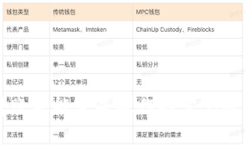 解决TP钱包转账未能完成操作的常见问题及解决方案