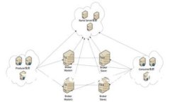 什么是数字货币ETC？详解