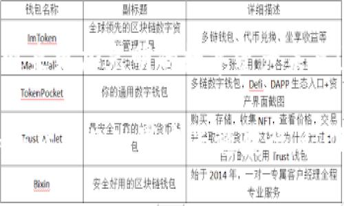   全面解密：安卓手机如何轻松安装TP钱包？ / 

 guanjianci TP钱包, 安卓手机, 钱包安装, 加密货币 /guanjianci 

一、引言：数字时代的掌中宝
在这个数字化迅猛发展的时代，越来越多的人开始关注加密货币和区块链技术。而TP钱包作为一个受欢迎的加密数字资产钱包，因其简单易用和安全性高而备受青睐。本文将带领大家深入探讨安卓手机如何轻松安装TP钱包，从而开启你的加密资产管理之旅。

二、TP钱包的魅力：它为你带来了什么？
TP钱包不仅是一款单纯的钱包，它更是你数字资产的保护神。如同一本安全牢固的宝藏书，TP钱包为你的加密资产提供了全面的保护。无论是存储、转账，还是兑换，TP钱包都能轻松应对，给予用户可靠的保障。

三、安装TP钱包的步骤：简易指南
在开始之前，请确保你的安卓手机满足以下条件：操作系统至少为Android 5.0，设备有足够的存储空间，以及稳定的网络连接。接下来，让我们一同走进安装的过程。

h41. 访问应用商店/h4
首先，解锁你的安卓手机，找到并点击“Google Play Store”或“应用商店”。想象一下，应用商店就像是一座庞大的市场，里面罗列着无数的应用程序等待你去探索。

h42. 搜索TP钱包/h4
在搜索框中输入“TP钱包”，像在市场中寻找你心仪的商品。待到搜索结果跳出，你会看到一个被广泛推荐和下载的应用程序，点击进入。

h43. 点击安装/h4
在TP钱包的页面中，找到“安装”按钮，像是在点击开启新机会的一扇门。点击后，系统会自动下载并安装该应用，整个过程通常不会超过几分钟。

h44. 启动TP钱包/h4
安装完成后，返回手机主屏幕，找到TP钱包的图标，像是找到了钥匙开启新世界的宝藏。点击进入，按照提示进行账户注册或登录即可。

四、安全第一：保障你的资产
在享受TP钱包带来便利的同时，安全性也是绝对不能忽视的。TP钱包就像一道坚固的防线，保护你的数字资产不被侵犯。这里有几点小建议，助你更好地使用钱包：

h41. 设置强密码/h4
设置一个强密码，类似于给你的宝藏锁上坚固的锁具，尽量避免使用简单的可预测密码，如生日或简单的序列号。强密码应包括字母、数字和符号的组合。

h42. 启用双重认证/h4
双重认证就像是在密码的基础上再加一道保险门，极大增加了账户被侵入的难度。务必启用此安全选项，以提高自身安全性。

h43. 定期备份/h4
定期备份你的钱包数据，想象成将贵重物品妥善放入保险箱中，以防止任何意外发生。TP钱包提供了备份功能，不妨多加利用。

五、日常使用小技巧
掌握了安装与安全后，接下来分享一些日常使用TP钱包的小技巧，帮助你更加灵活地管理资产：

h41. 了解交易手续费/h4
了解TPS的交易手续费就像了解商品的标价，它影响着你的每一笔交易。使用TP钱包时，务必注意手续费，以便更好地规划你的资产管理。

h42. 实时关注市场动态/h4
实时观察市场动态，了解资产涨跌，就像关注气象变化，方便你及时做出决策。TP钱包中可以集成一些市场分析工具，帮助你随时掌握信息。

h43. 避免盲目投资/h4
在加密市场中盲目投资就像在黑暗中摸索，风险极大。请保持理性的投资心态，做好充分的市场调研再决定是否投入。

六、总结：开启你的加密旅程
通过以上步骤，你已经成功在安卓手机上安装了TP钱包，开启了属于你的加密资产时代。持有加密资产就像踏上了一段未知的旅程，充满了可能性和挑战。 

在这个旅程中，务必注意资产安全、灵活运用钱包功能，并适时调整投资策略。愿每个用户都能在TP钱包的助力下，迎来更加光明的数字资产未来！

通过这篇文章，我们不仅详尽描述了TP钱包的安装过程，还为你提供了一系列操作小技巧与注意事项，帮助你在加密货币的世界中平稳航行。记住，每一次操作都如同一个新的选择，而你就是手握方向舵的船长，带领你的数字资产驶向更广阔的海域。