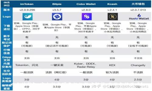 以太坊钱包：安全性与可靠性的深度解析，你准备好了吗？