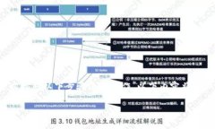 要将代币或资产添加到T