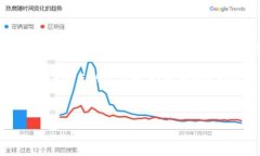   如何通过TP钱包将火币的
