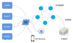 仅凭密码能否轻松转账？