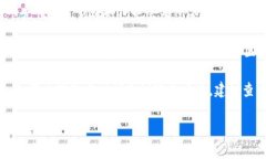关于TP钱包（TokenPocket）的