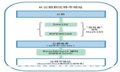 投资法国数字货币的未来