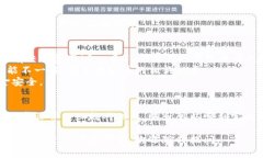 在TP钱包中将以太坊（Et