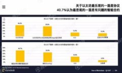 数字货币钱包私钥：你绝