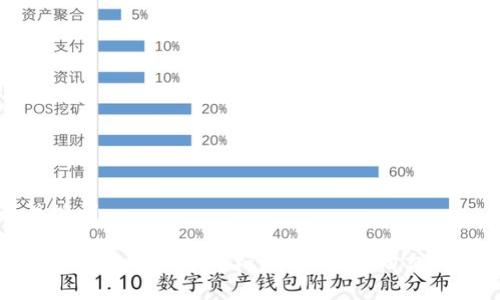 和关键词

如何参与数字货币竞标？揭秘背后的交易秘密