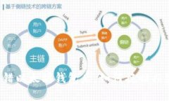 转错以太坊钱包后，如何