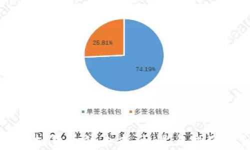 
中国数字虚拟货币的未来：机遇与挑战交织的旅程