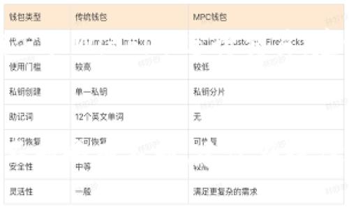充值欧意（欧元或其他数字资产）到TP钱包的步骤可能因平台和具体操作有所不同，但一般来说可以遵循以下大致步骤：

### 1. 下载和安装TP钱包
首先确保你已经在手机上下载并安装了TP钱包。你可以在App Store或Google Play商店找到并安装。

### 2. 创建或导入钱包
如果你是新用户，按照提示创建一个新钱包。确保妥善保管好助记词和私钥。如果你已经有了钱包，可以选择导入。

### 3. 获取你的TP钱包地址
打开TP钱包，选择你想充值的资产类型（例如，欧意），然后找到“接收”或“充值”选项。系统会生成一个唯一的地址（通常是一个字母数字组合），以及可能的二维码。

### 4. 选择充值方式
根据你拥有的欧意类型（如法币欧元或某种数字货币），选择适合的充值方式。可能的选择包括：
- **法币充值**：一些交易所允许直接使用银行转账或信用卡充值到钱包。
- **数字资产充值**：如果在其他交易所或钱包中已有欧意，可以通过转账的方式发送到您的TP钱包地址。

### 5. 发起转账或充值
如果选择法币充值，按照交易所或平台的步骤完成转账。若是数字资产，则在已持有的钱包或交易所中，输入你的TP钱包地址作为接收地址，并确认转账。

### 6. 确认到账
根据区块链的处理时间，充值可能需要几分钟到几小时。你可以在TP钱包中查看余额以确认是否到账。

### 7. 注意安全
无论是操作任何充值步骤，都要确保在安全的网络环境下进行，避免在公共Wi-Fi下进行交易，建议开启钱包的双重认证以增加安全性。

### 小结
以上是将欧意充值到TP钱包的步骤，具体情况可能会因币种或平台的不同略有不同。建议在操作之前详细查阅相关平台的帮助文档或社区指导，以确保顺利完成充值。