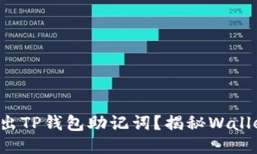 如何安全导出TP钱包助记词？揭秘Wallet保护秘籍！