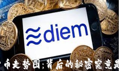 
数字货币走势图：背后的秘密究竟是什么？