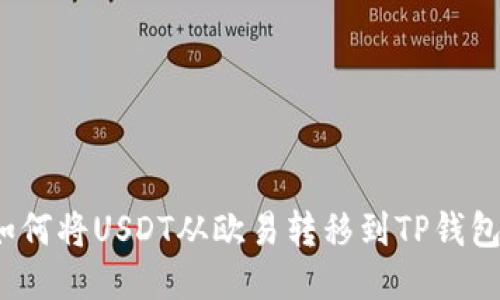 如何将USDT从欧易转移到TP钱包？