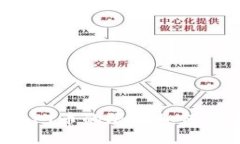 钱包里的以太坊转PT币的限