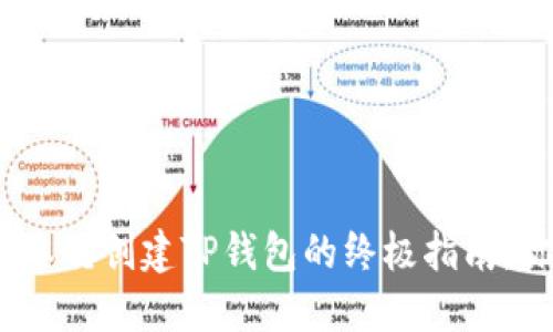 biołt揭秘中本聪创建TP钱包的终极指南，你准备好了吗？