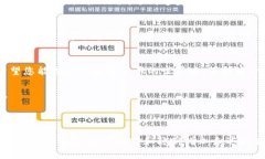 如何将ETH轻松转移到TP钱包