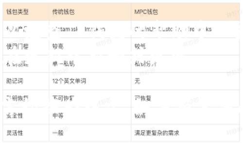 要将TP钱包的语言从英文切换为中文，请按照以下步骤操作：

1. **打开TP钱包应用**：确保你已经安装了TP钱包并且已经登录。

2. **进入设置界面**：在主界面上，通常会有一个“设置”或“更多”的选项，点击进入。

3. **寻找语言选项**：在设置界面中找到“语言”或“Language”选项，通常这个选项会在“个人信息”或“常规设置”下面。

4. **选择中文**：在语言选择菜单中，找到“中文”或“Chinese”，点击选择。

5. **确认更改**：如果需要，点击确认以保存更改。

6. **重启应用**：有时可能需要重启TP钱包应用才能使语言更改生效。

### 注意事项：
- 如果你在使用过程中没有找到语言设置，可以检查TP钱包的帮助中心或官方技术支持获取更多信息。
- 确保你的应用是最新版本，有时语言选项会在更新中新增或更改。

通过以上步骤，你应该能够顺利将TP钱包的语言切换为中文。如果有其他问题，请查看相关文档或联系支持团队。