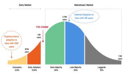 关于下载注册TP钱包的活动信息可能会随着时间的推移而有所更改，因此建议您访问TP钱包的官方网站或社交媒体渠道，以获取最新的活动通知和相关信息。一般来说，钱包类应用可能会不定期推出一些注册奖励、交易返现、活动抽奖等促销活动，以吸引新用户。

如果您正在考虑下载和注册TP钱包，以下几点建议可能会帮助您：

1. **检查官方网站**：确保您下载的是官方版本，以保障安全性。
2. **关注社区和论坛**：很多时候，用户会在社区或论坛上分享活动信息。
3. **社交媒体**：通过TP钱包的官方社交媒体账号了解最新活动。
4. **了解用户协议和条款**：参与活动之前，务必仔细阅读相关条款，以免错过任何细节。

如果有具体的活动或优惠信息，建议您尽快参与，以获取最大化的权益。