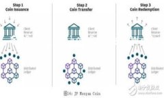 狗狗币（Dogecoin）是最初作