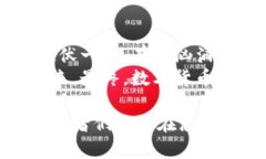数字货币的未来：前十位