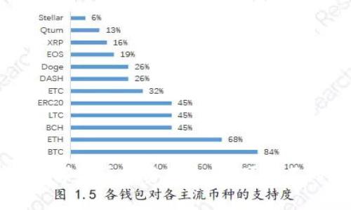 巴菲特的数字货币投资理念：你可能不知道的真相