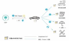 关于如何下载TP钱包（To