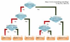 如何在TP钱包中将USDT轻松