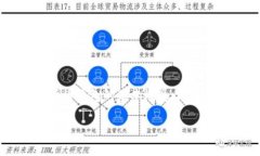 在探讨“TP钱包里面怎么被