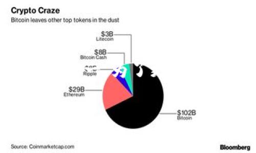 TP钱包（TokenPocket Wallet）作为一种加密货币钱包，其功能主要集中在资产管理和交易上，相关的IP地址锁定通常不是其核心功能之一。为了更好地管理用户的隐私和安全，TP钱包可能会实施一些安全措施，但这些措施是否包括IP地址锁定，通常取决于具体的安全策略和用户需求。

如果您有进一步的疑问或需求，建议查阅TP钱包的官方文档或者联系客服以获得最新和最准确的信息。